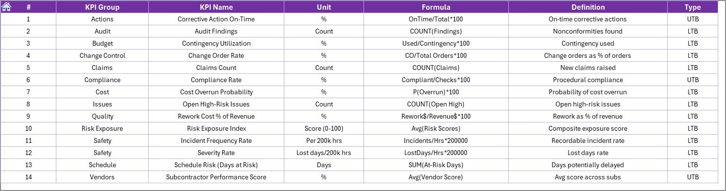 KPI Definition Sheet