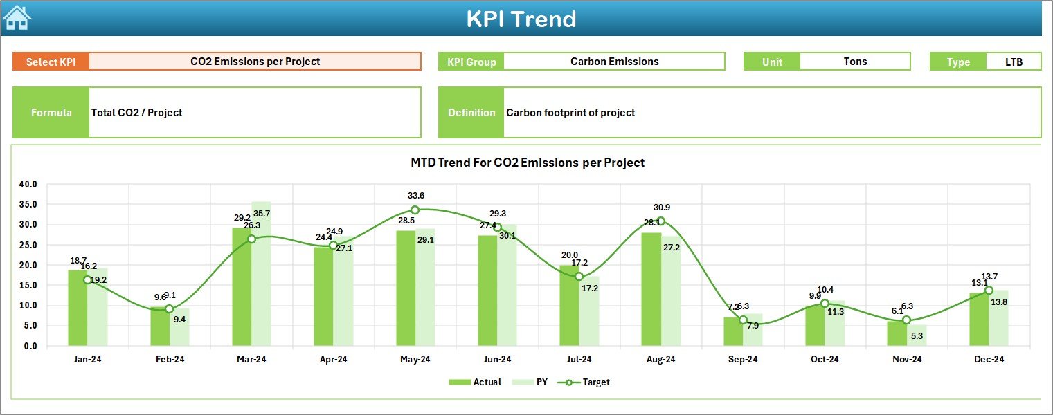 KPI Trend Sheet