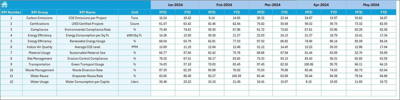  Target Sheet