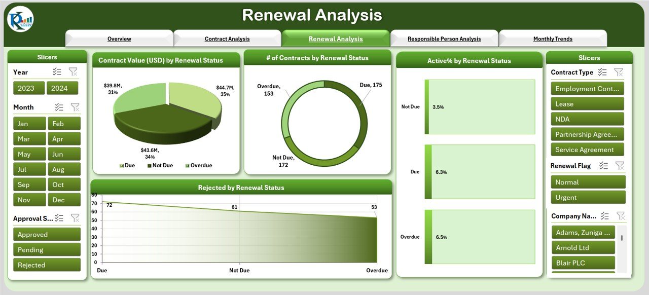 Renewal Analysis Page