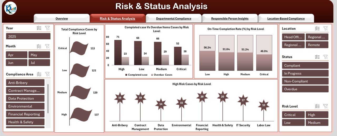 Risk & Status Analysis Sheet Tab