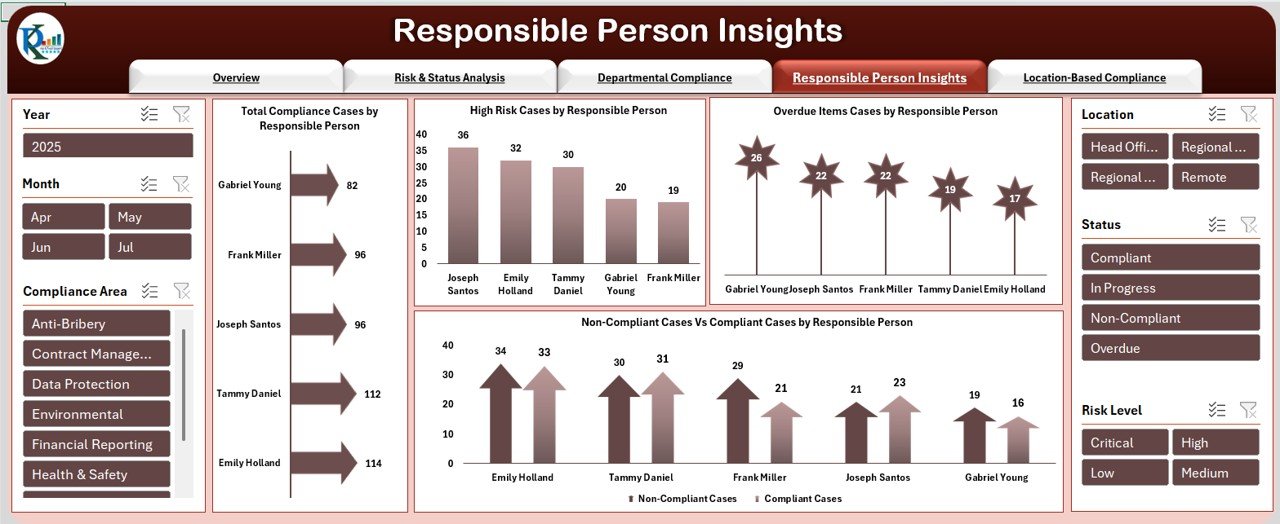 Responsible Person Insights Sheet Tab