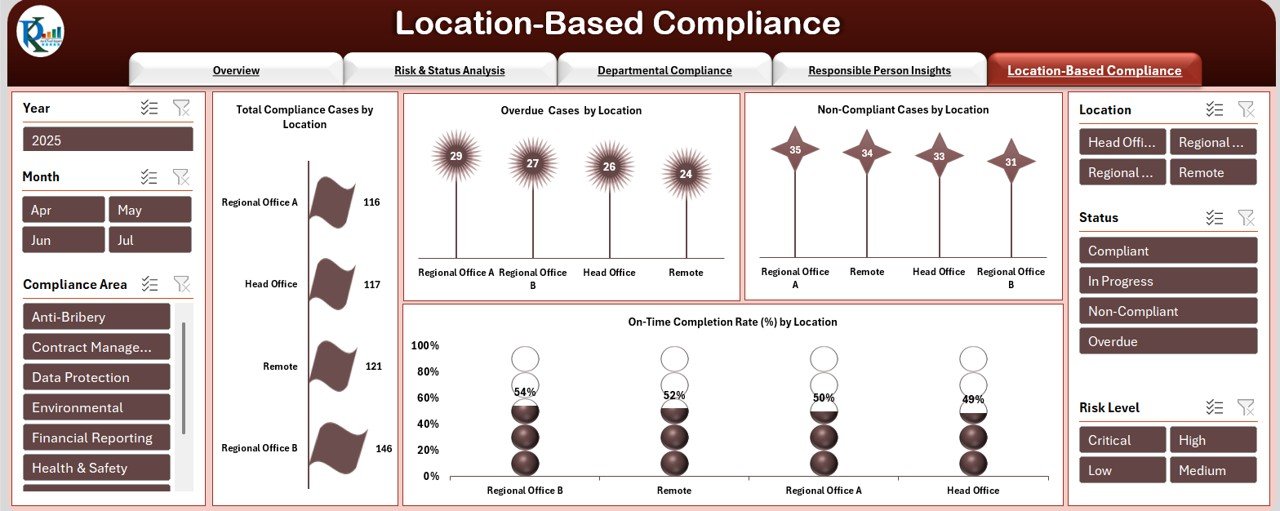 Location-Based Compliance Sheet Tab