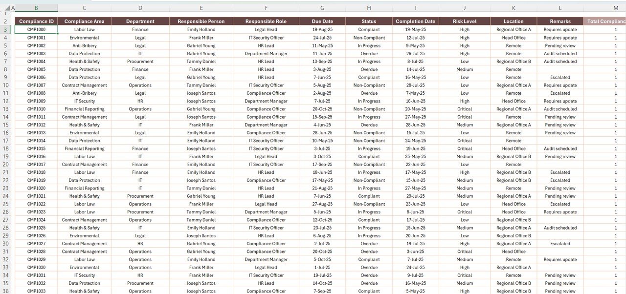 Data Sheet Tab