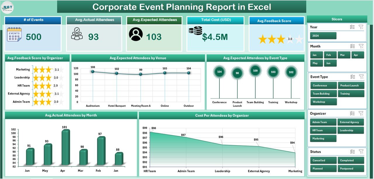 Corporate Event Planning Report