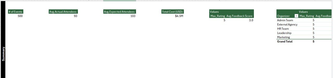 Support Sheet