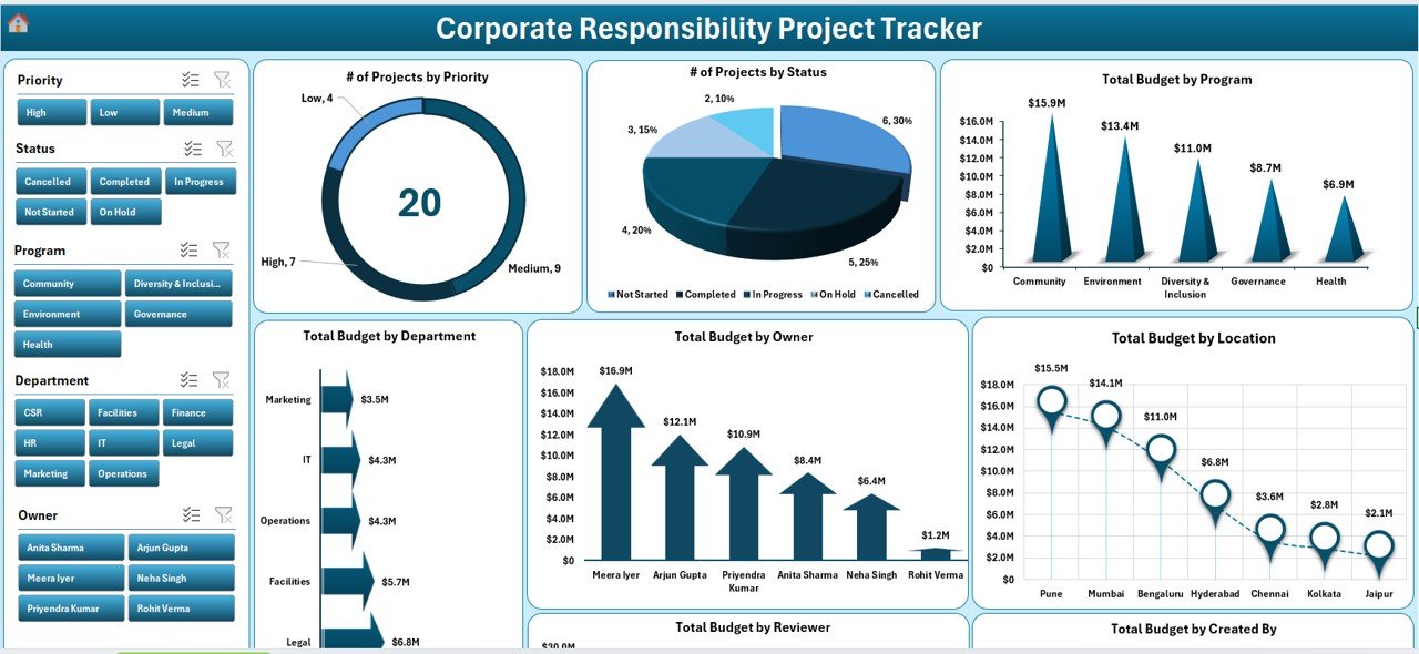 Corporate Responsibility Project Tracker 