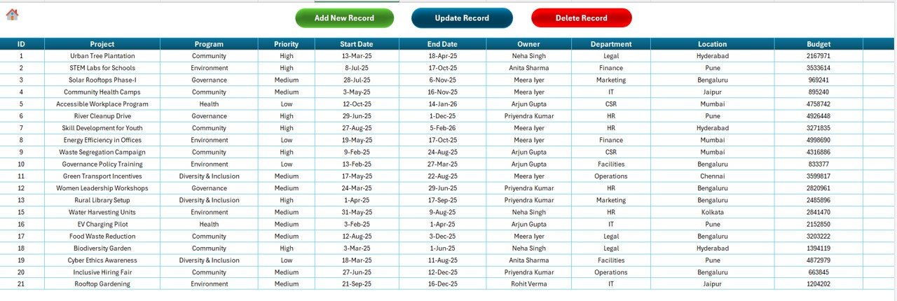 Data Entry Sheet Tab