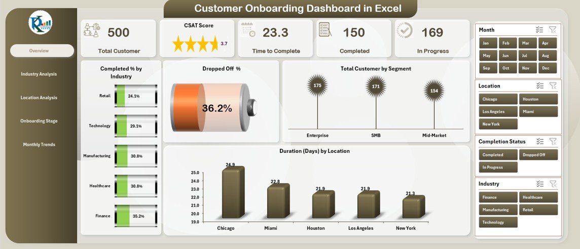 Customer Onboarding Dashboard
