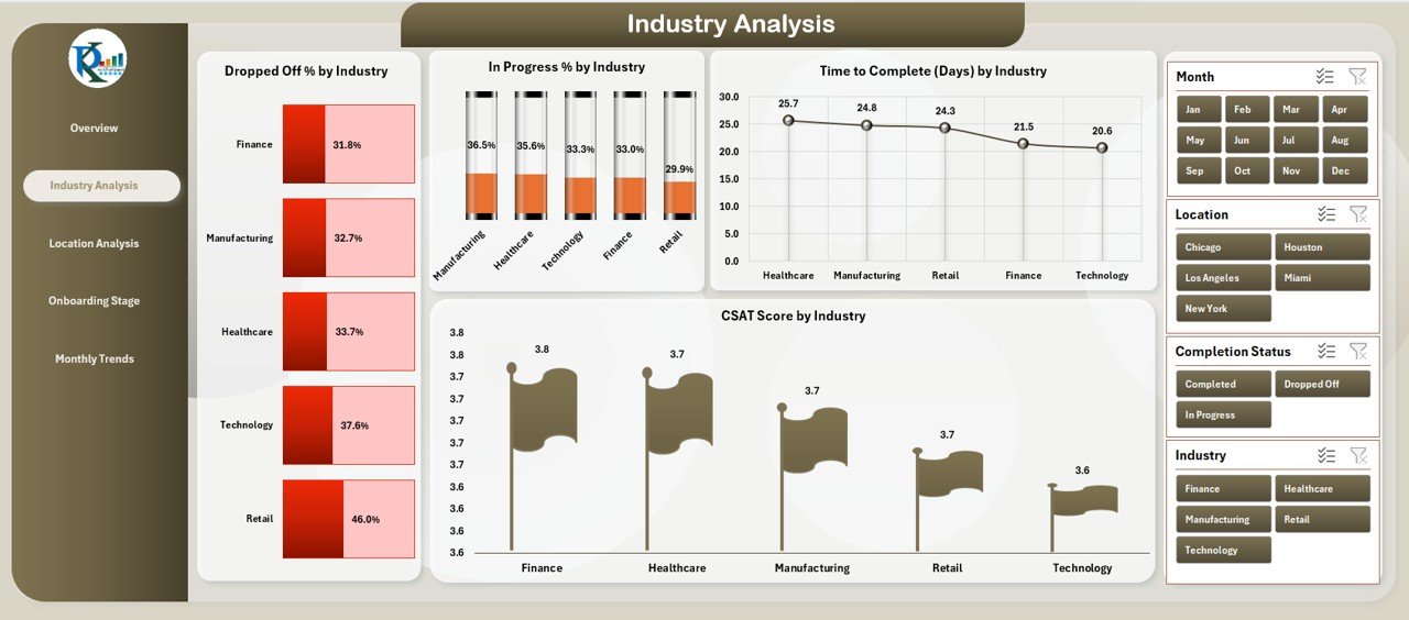 Industry Analysis