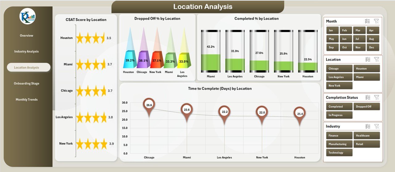 Location Analysis