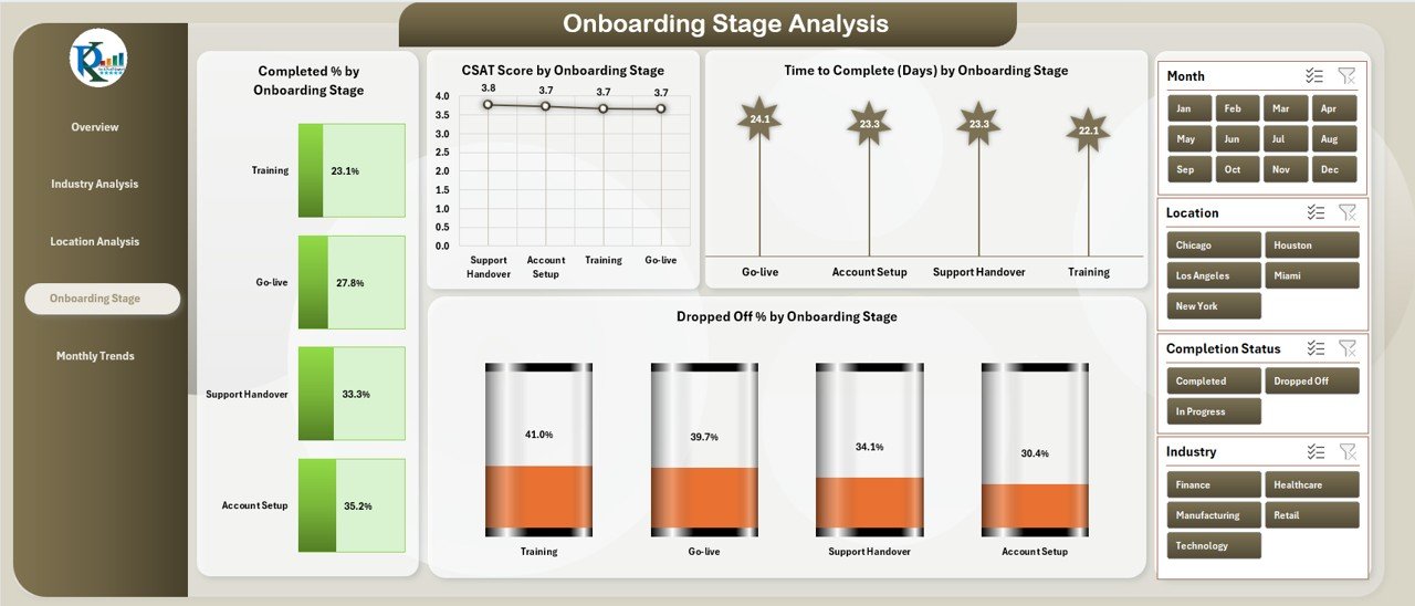 Onboarding Stage Analysis