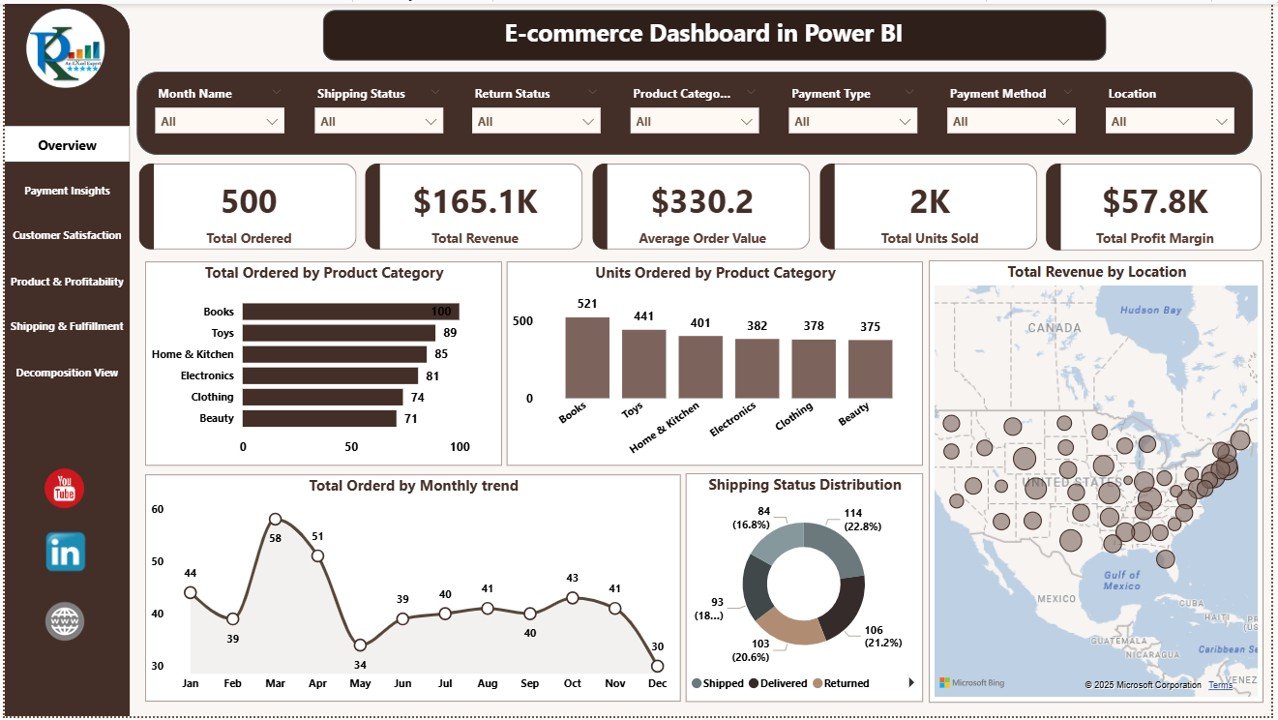 E-commerce Dashboard in Power BI