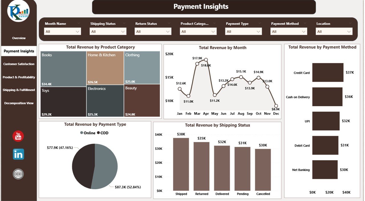 Payment Insights