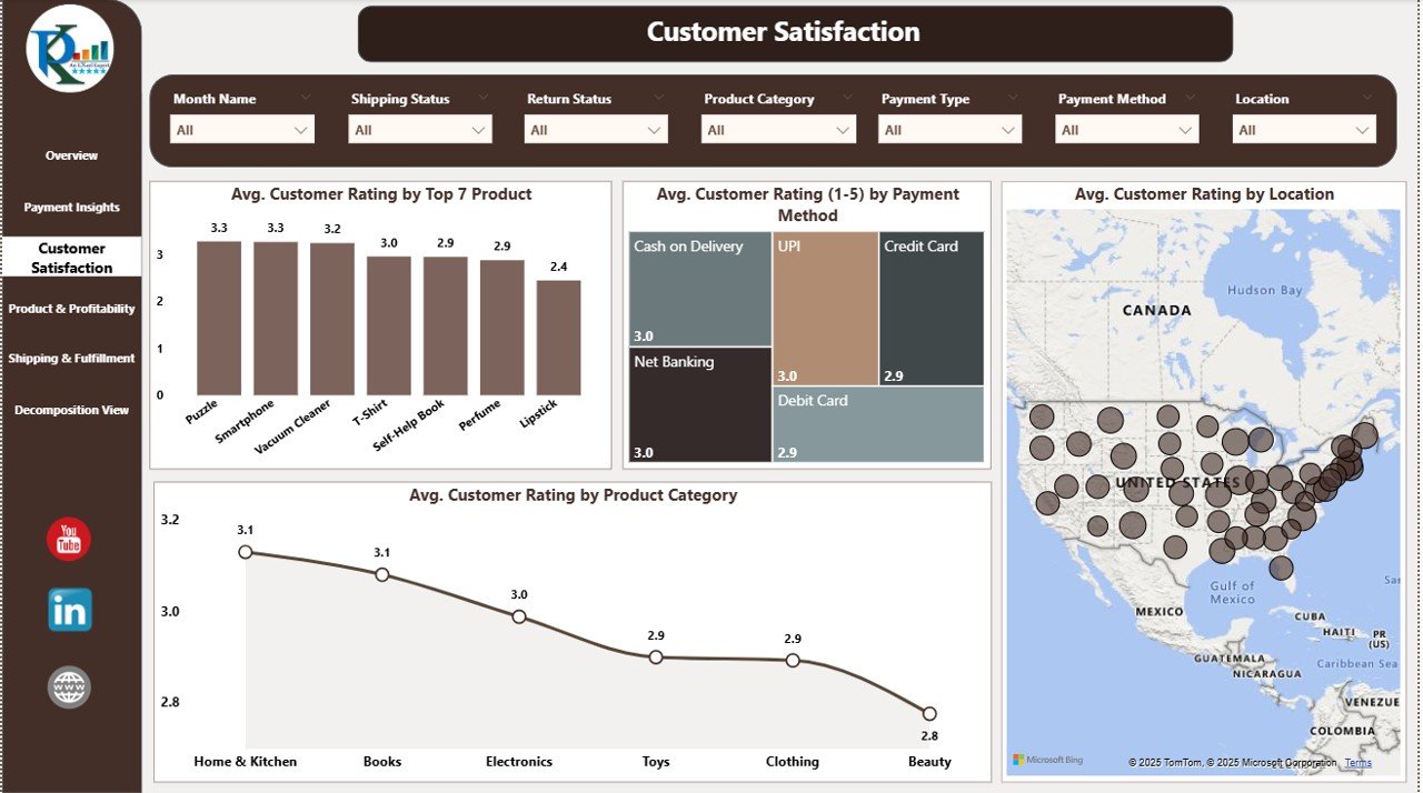 Customer Satisfaction