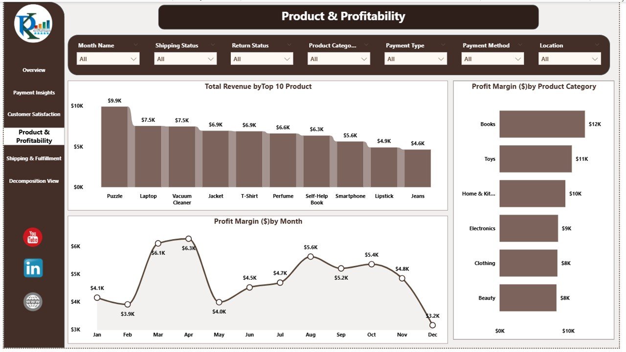 Product & Profitability