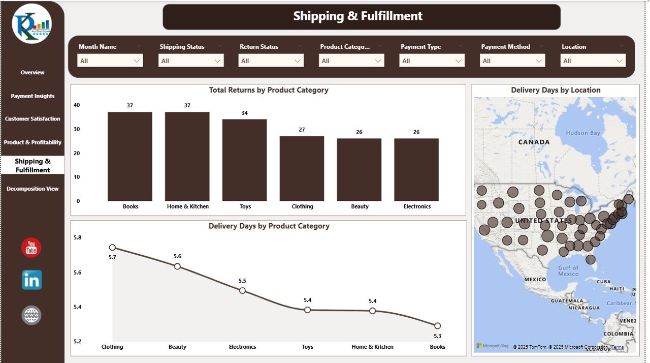 Shipping & Fulfillment