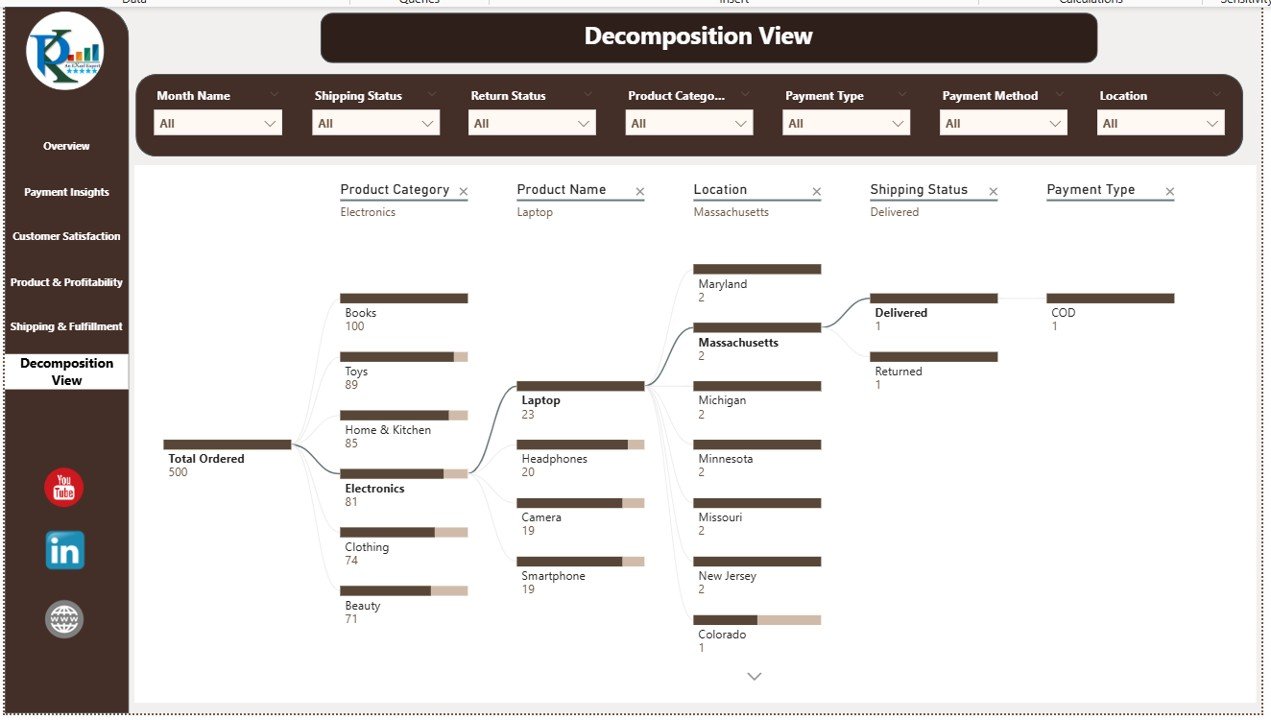 Decomposition View