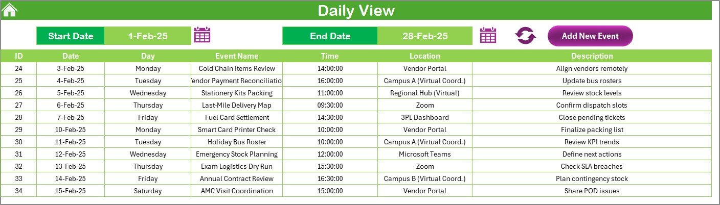 Daily View Sheet