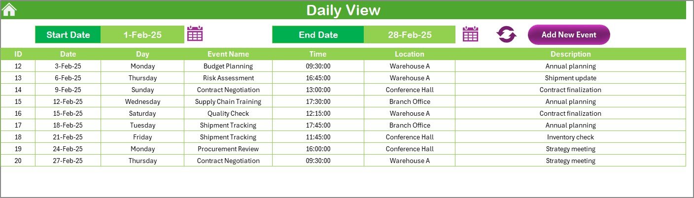 Daily View Sheet Tab