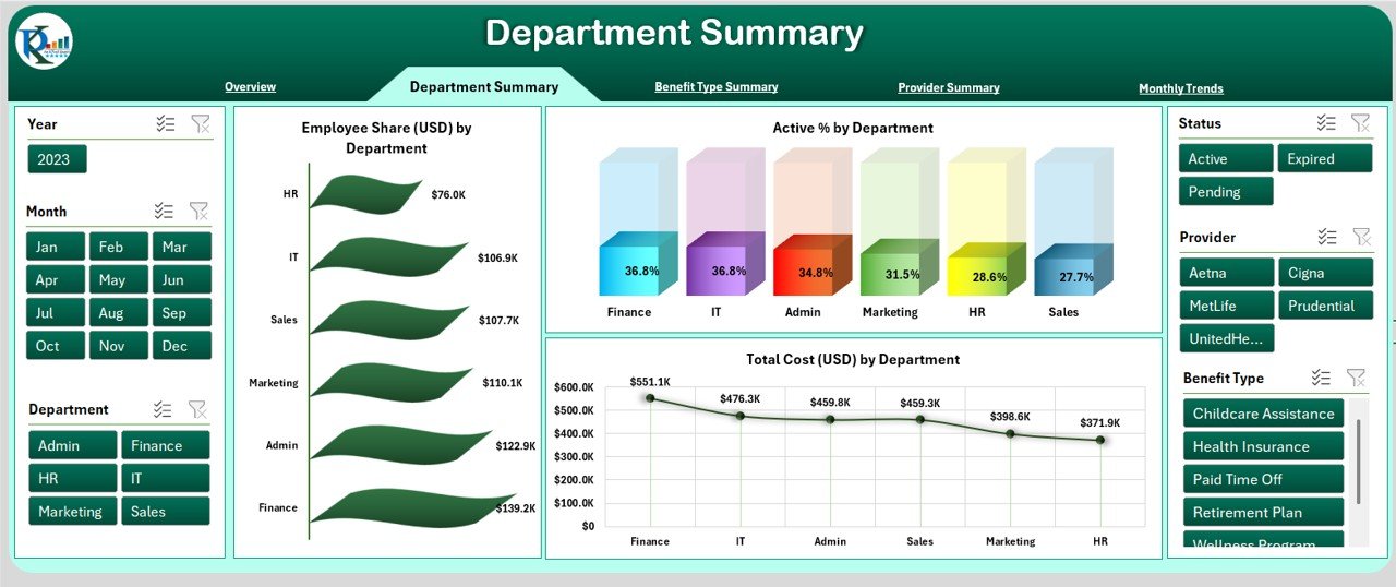 Department Summary