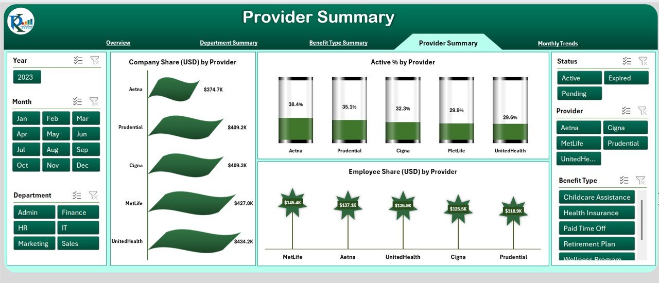 Provider Summary