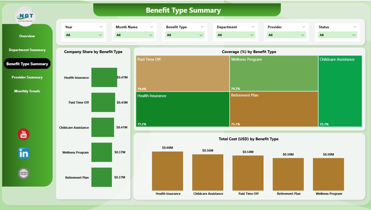 Benefit Type Summary Page