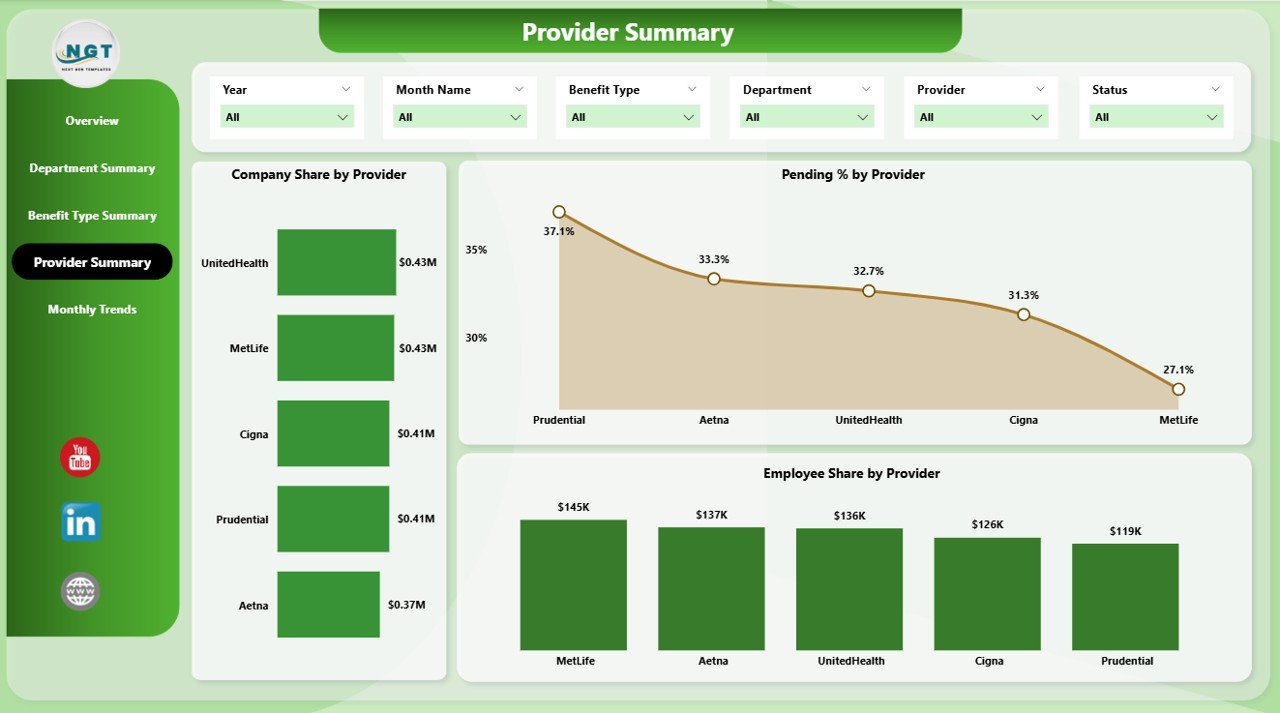 Provider Summary Page