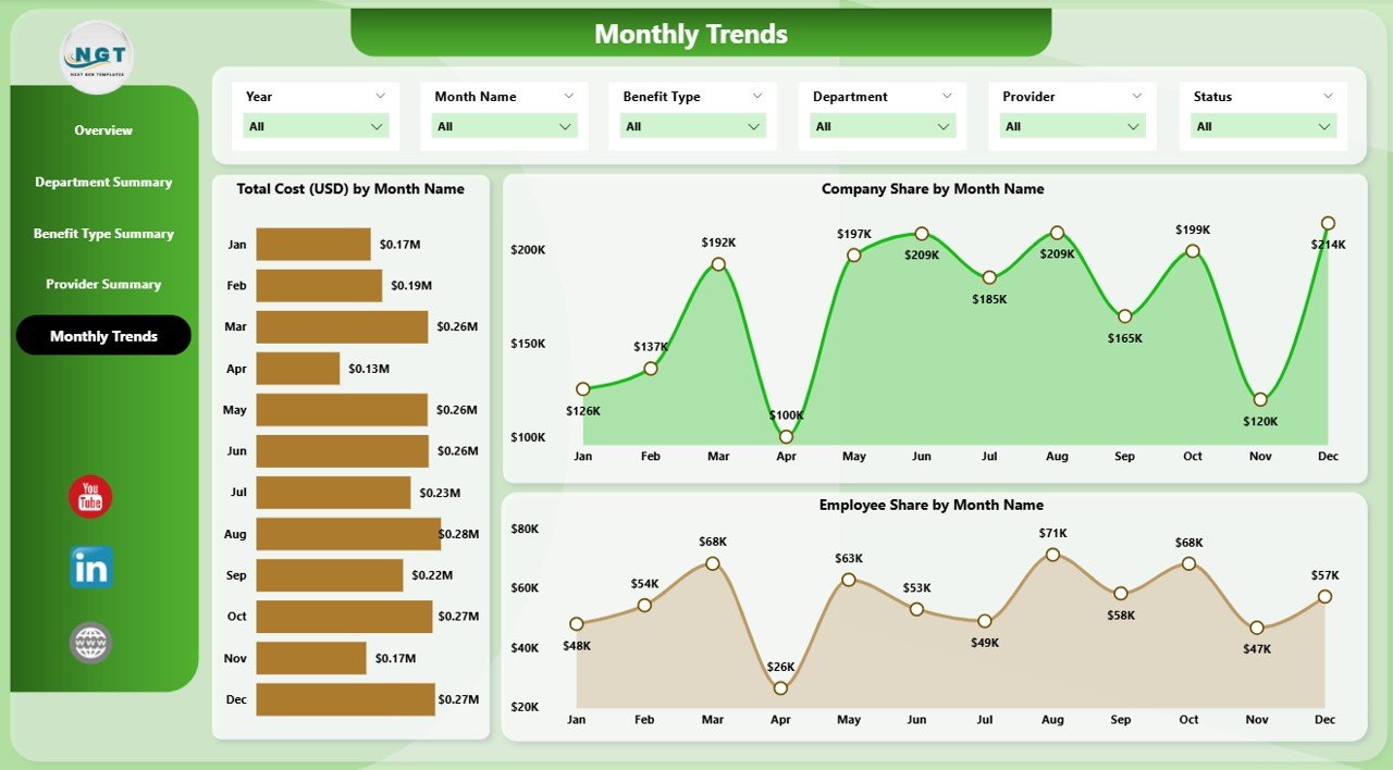 Monthly Trends Page