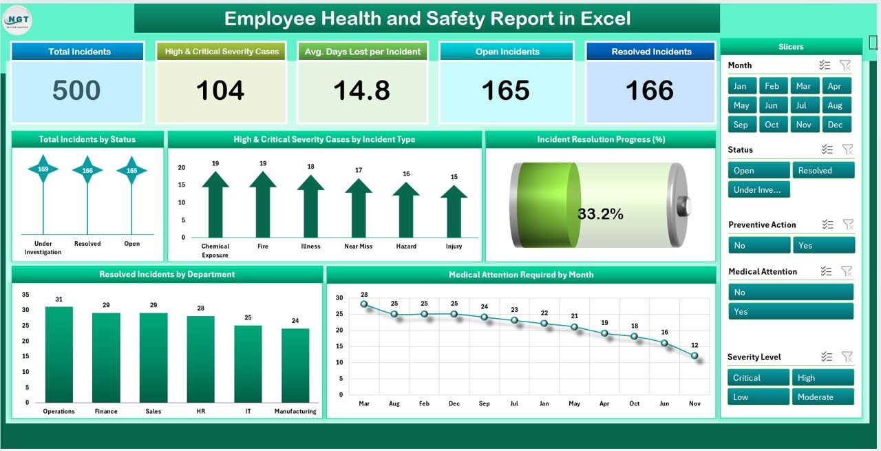 Employee Health and Safety Report in Excel