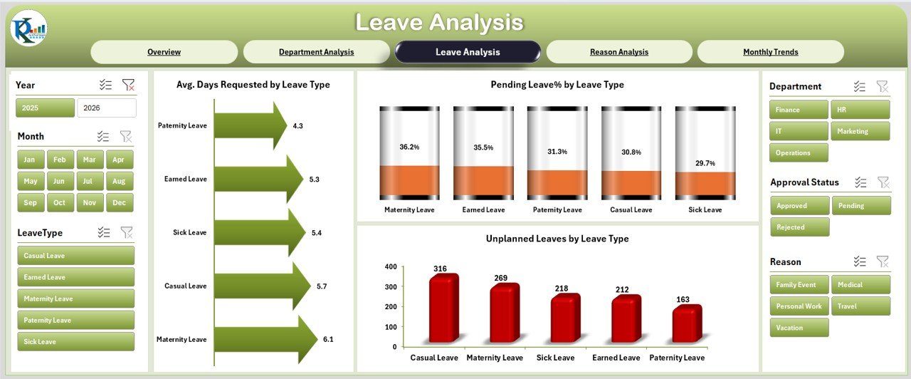 Leave Analysis Page