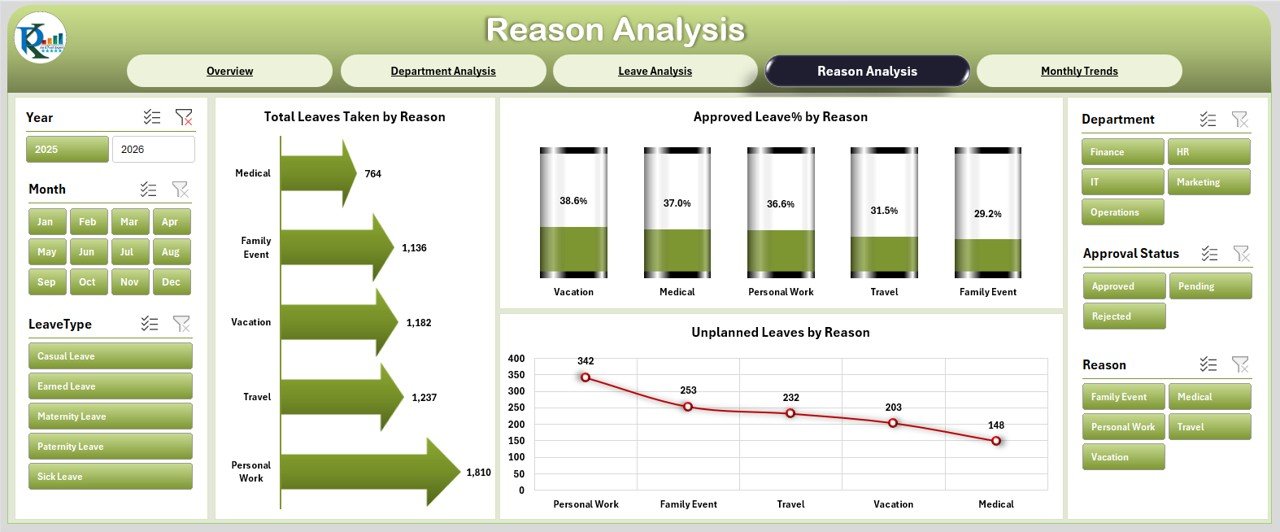 Reason Analysis Page