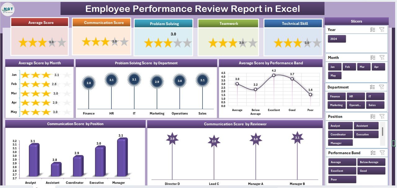Employee Performance Review Report