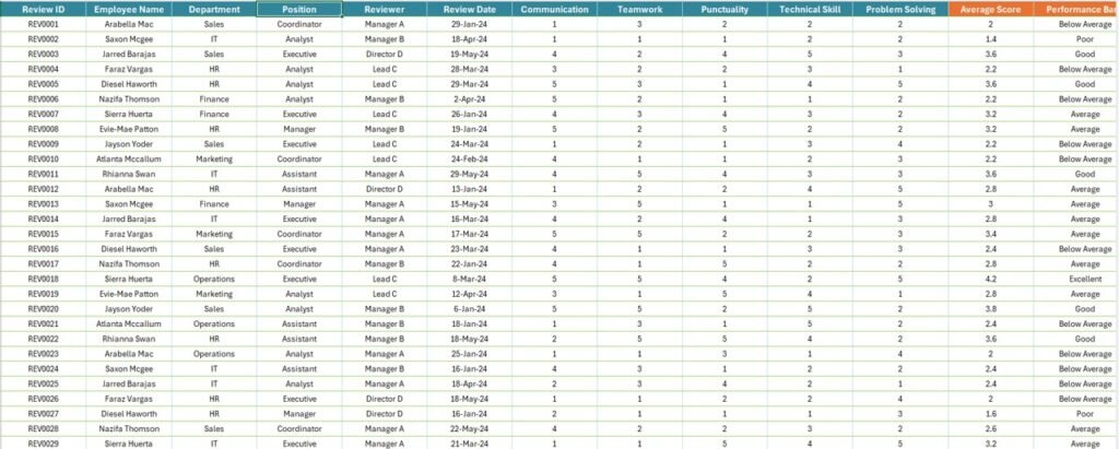Excel Performance Record Employee Performance Review Report in Excel - PK: An Excel Expert