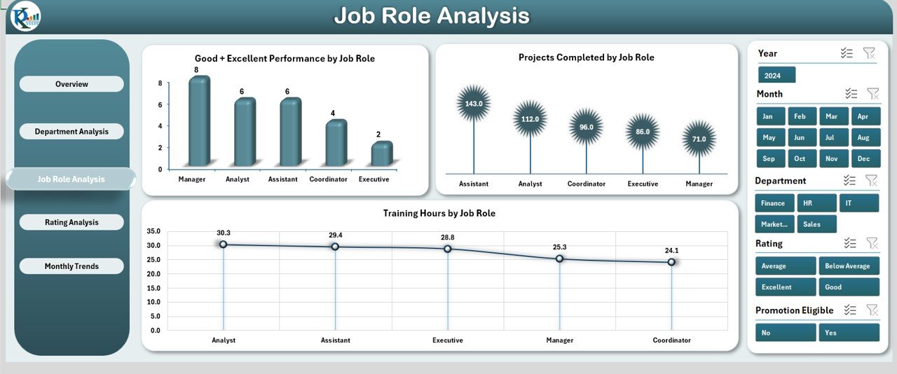 Job Role Analysis