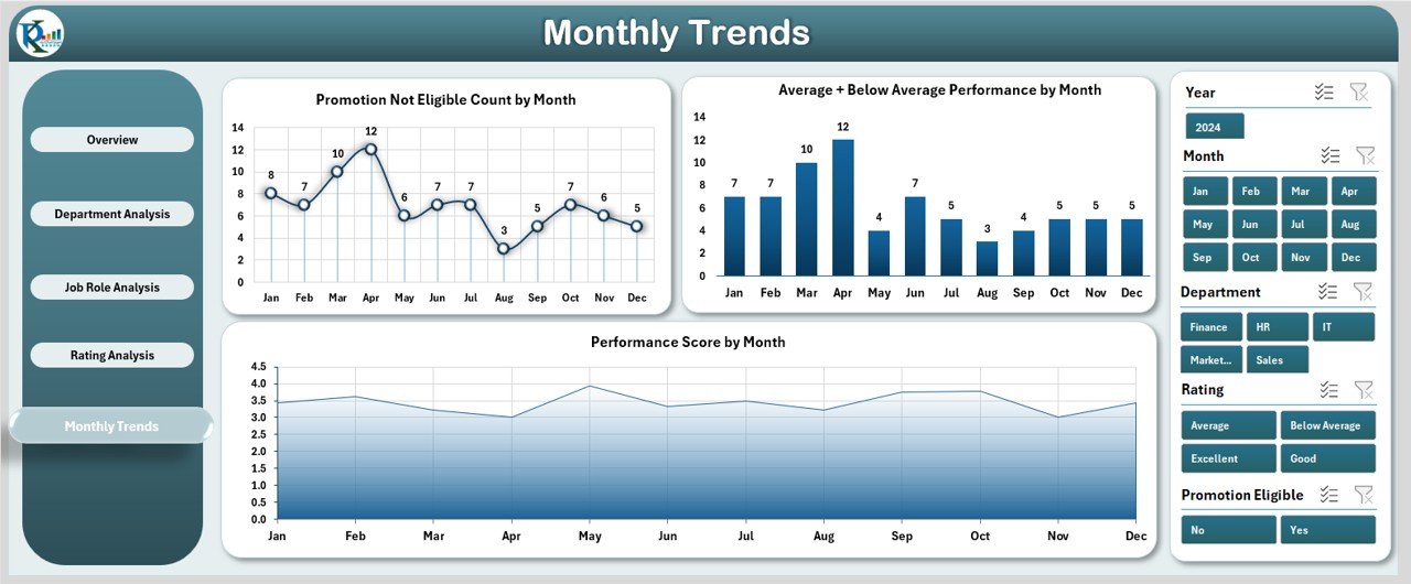 Monthly Trends