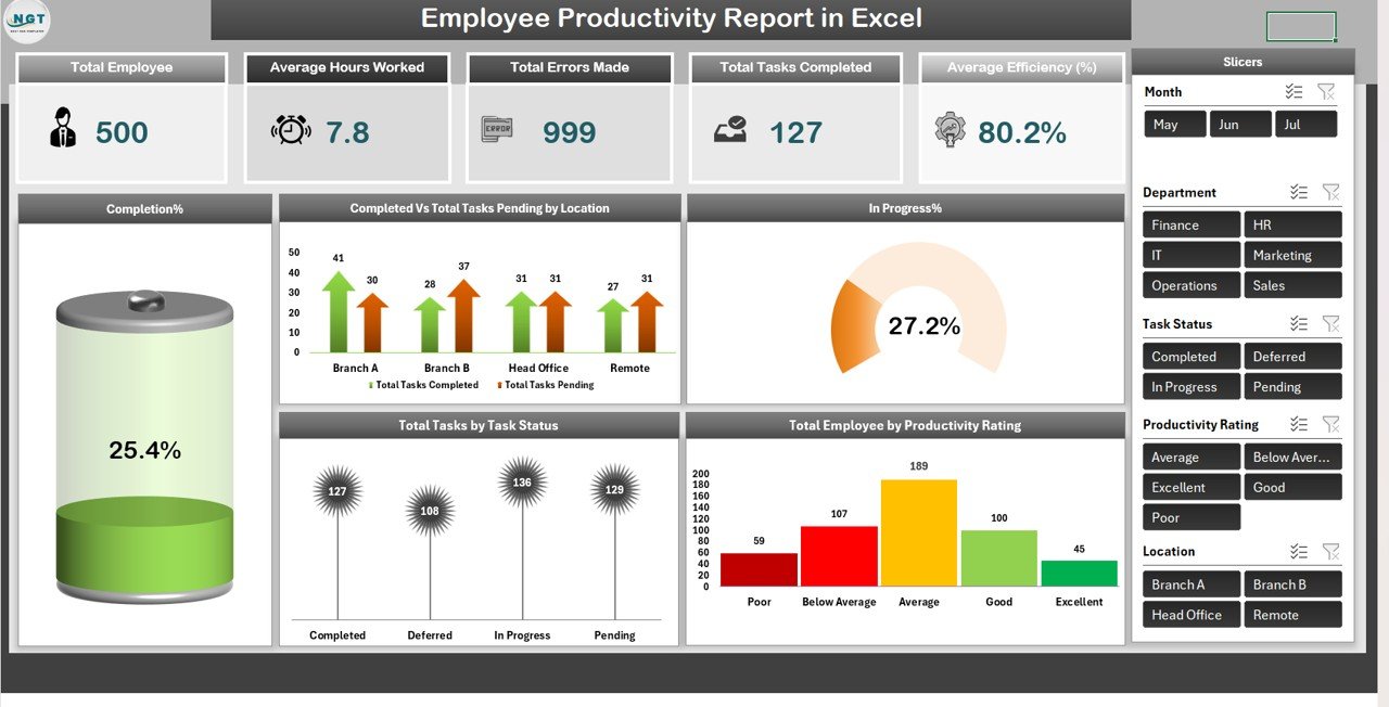 Employee Productivity Report in Excel