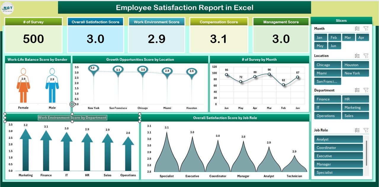Employee Satisfaction Report in Excel
