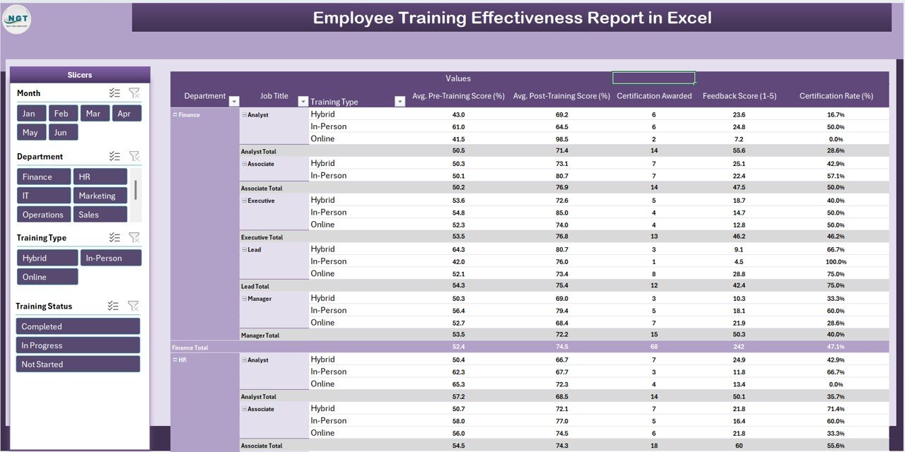 Report Sheet Tab