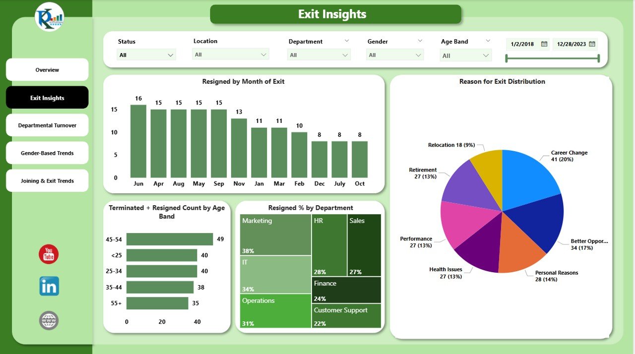 Exit Insights Page