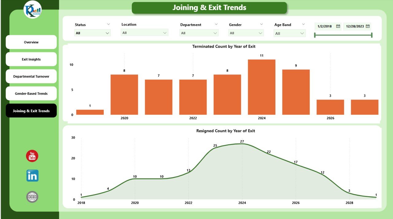Joining & Exit Trends Page
