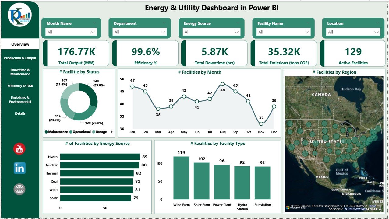 Energy & Utility Dashboard in Power BI