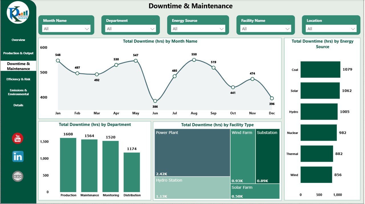Downtime & Maintenance