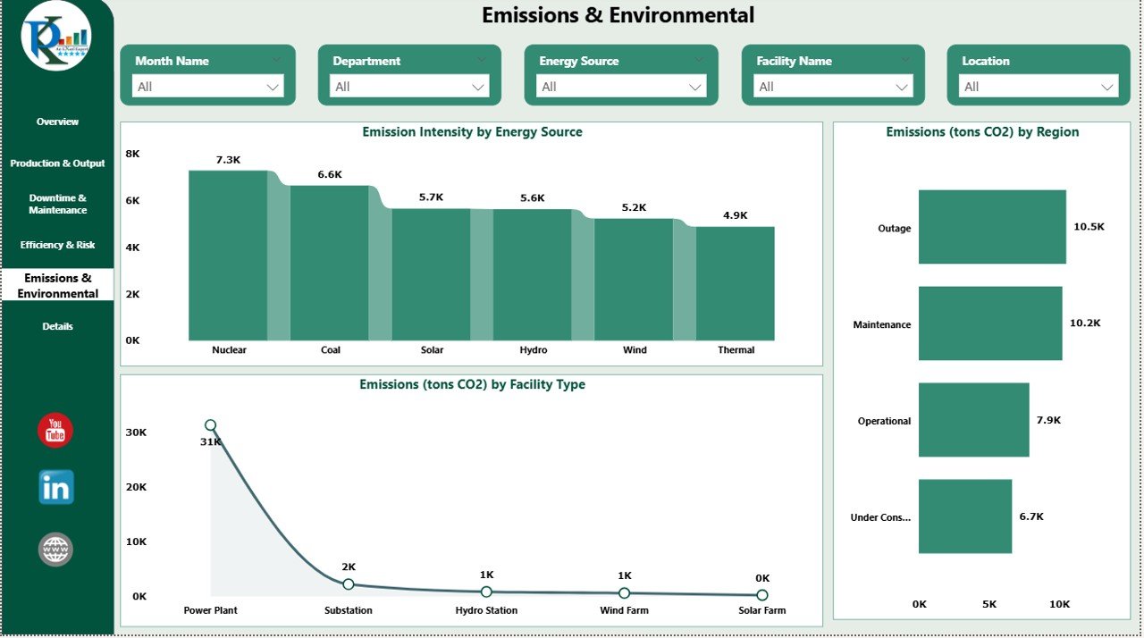 Emissions & Environmental
