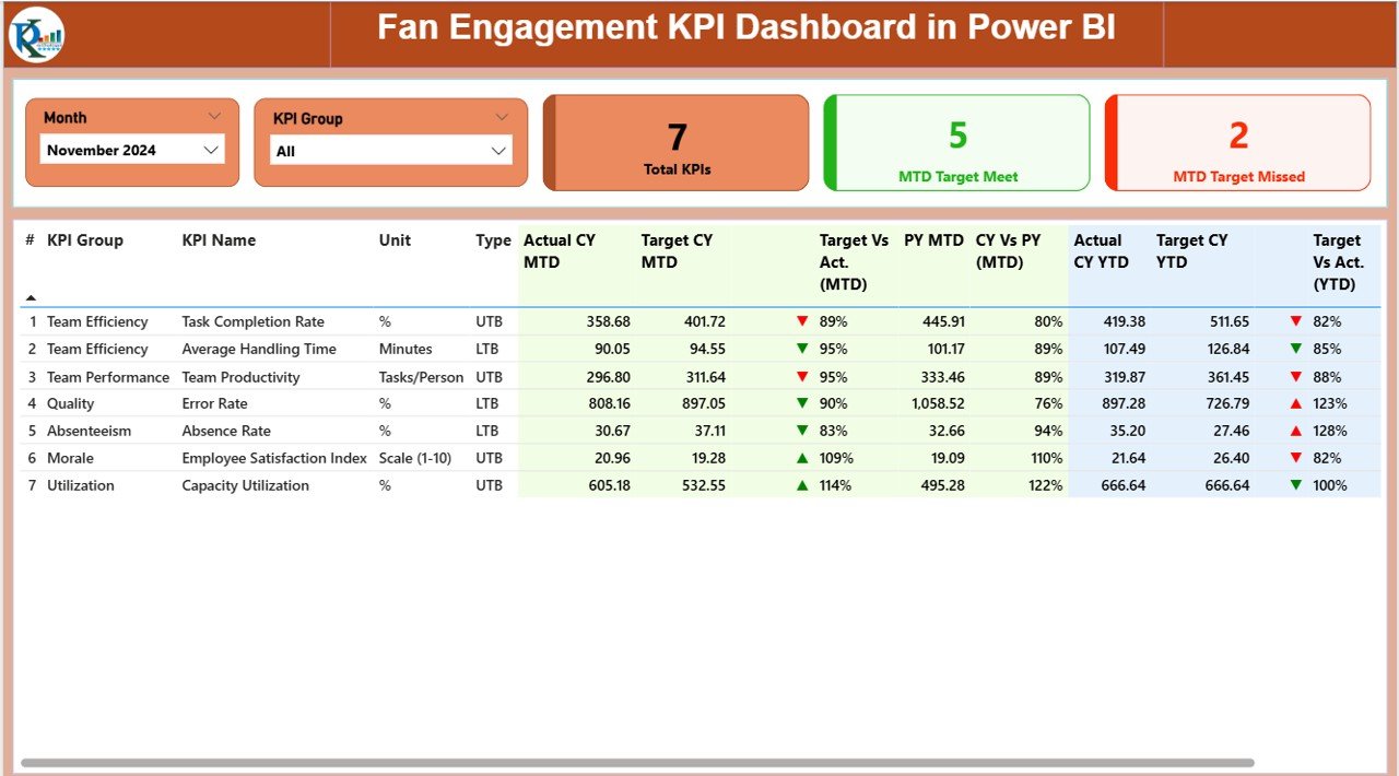 Fan Engagement KPI Dashboard