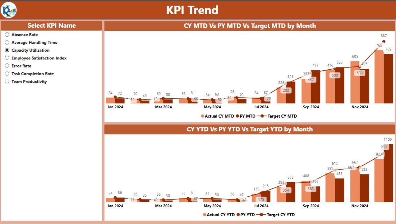 KPI Trend Page