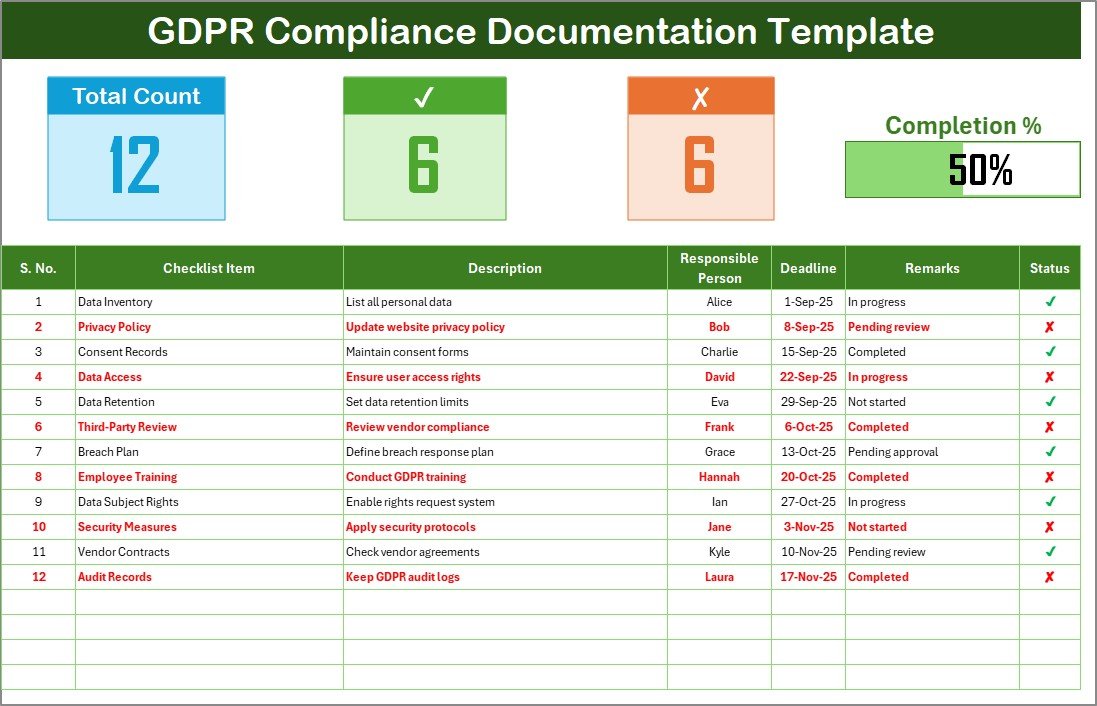 GDPR Compliance Documentation Check List