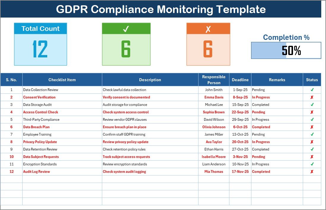 GDPR Compliance Monitoring