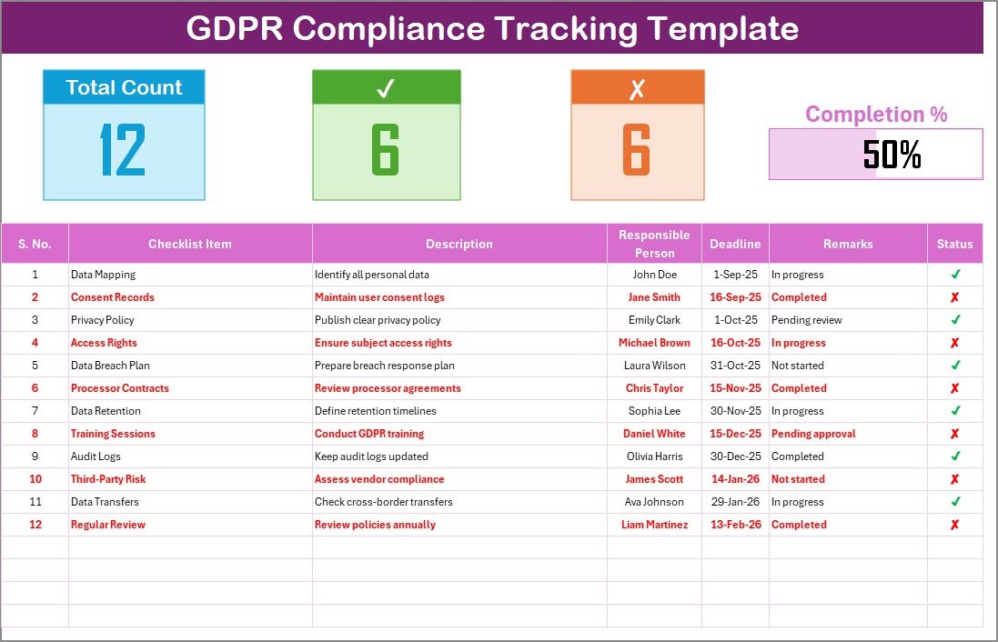 GDPR Compliance Tracking Checklist