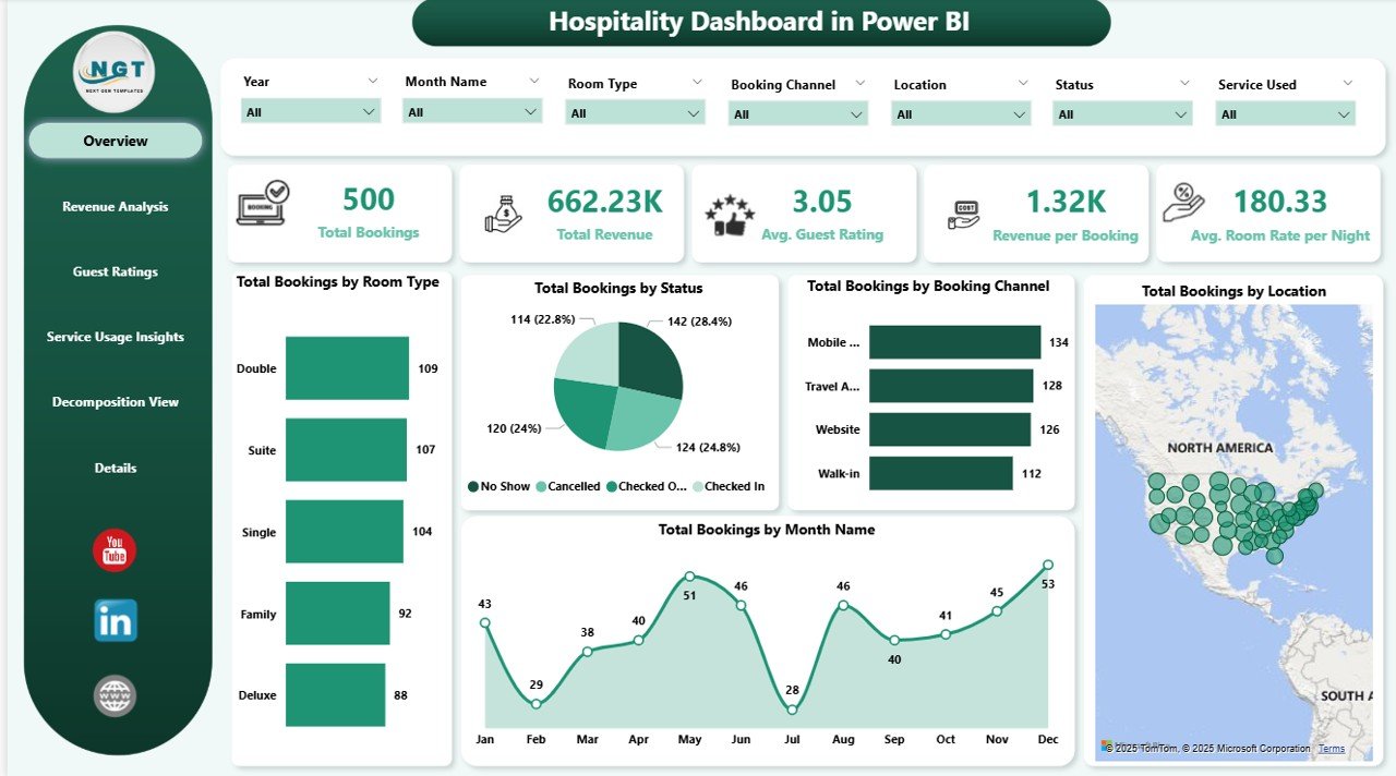 Hospitality Dashboard in Power BI